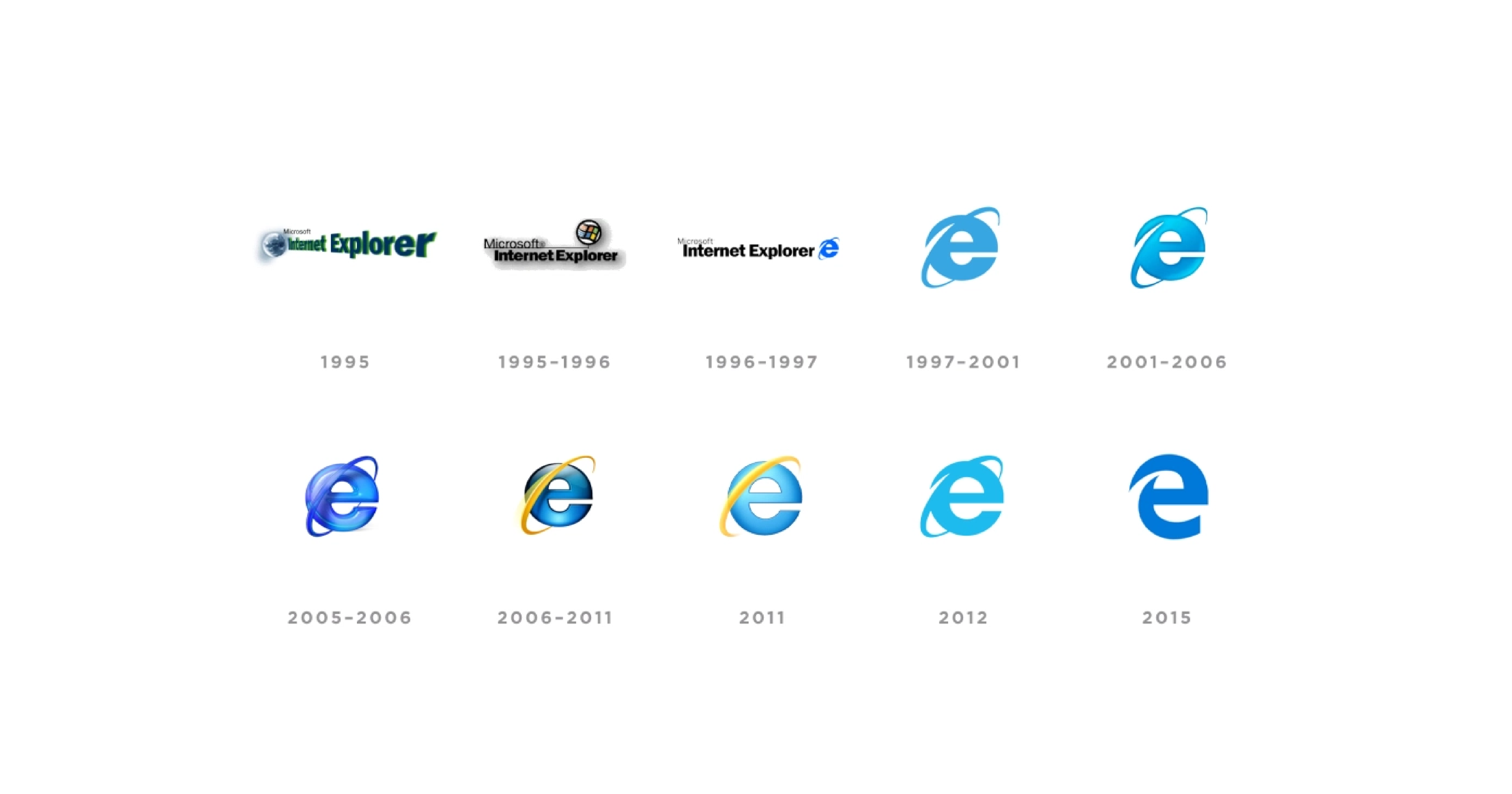 Thiết kế logo Internet Explorer qua từng thời kỳ 